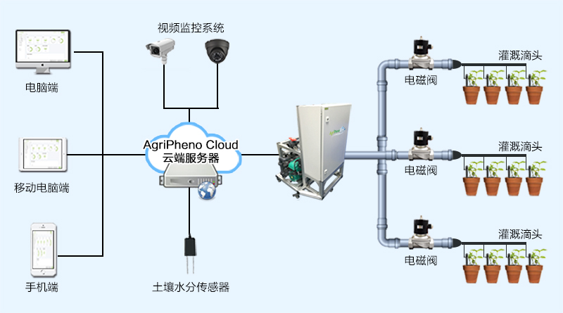 水肥一體機拓?fù)鋱D1.jpg