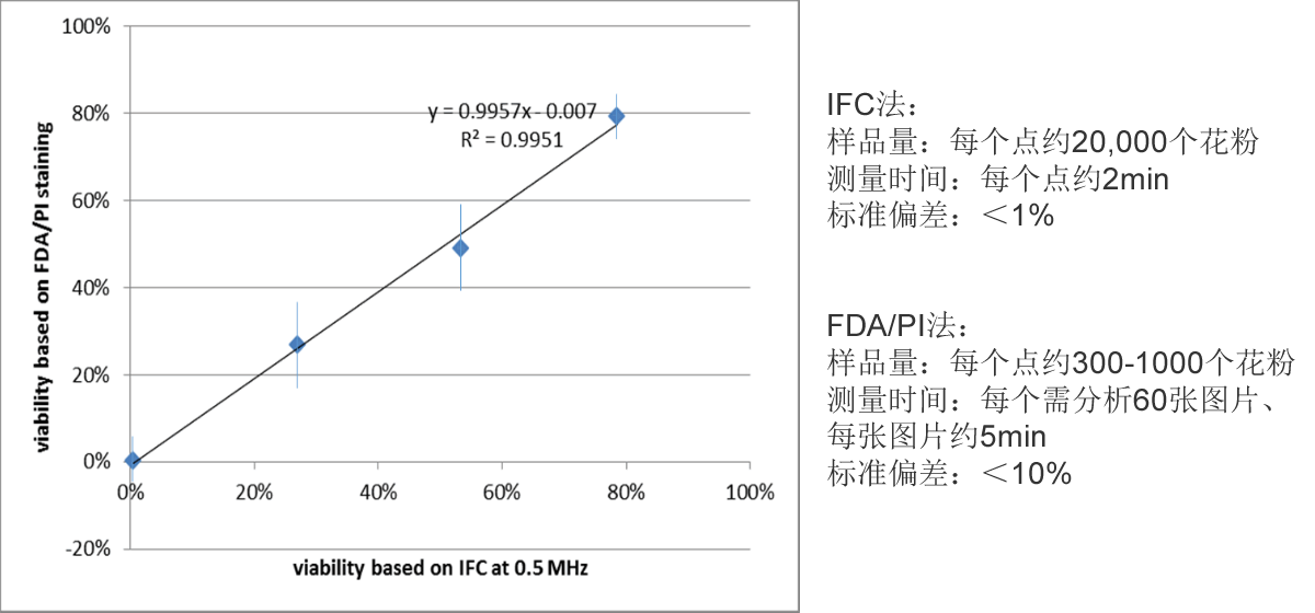 方法對比.gif