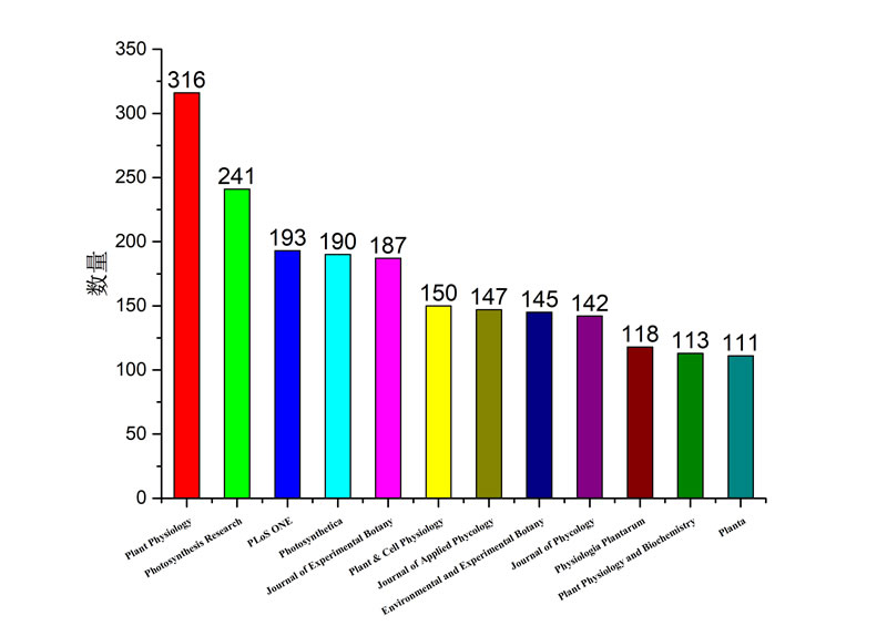 英文雜志Top10.jpg